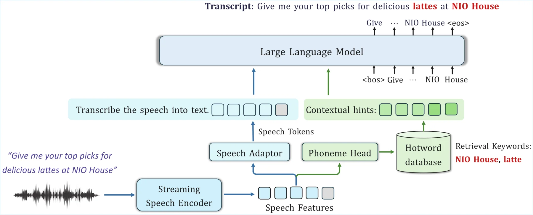NIM4-ASR architecture diagram