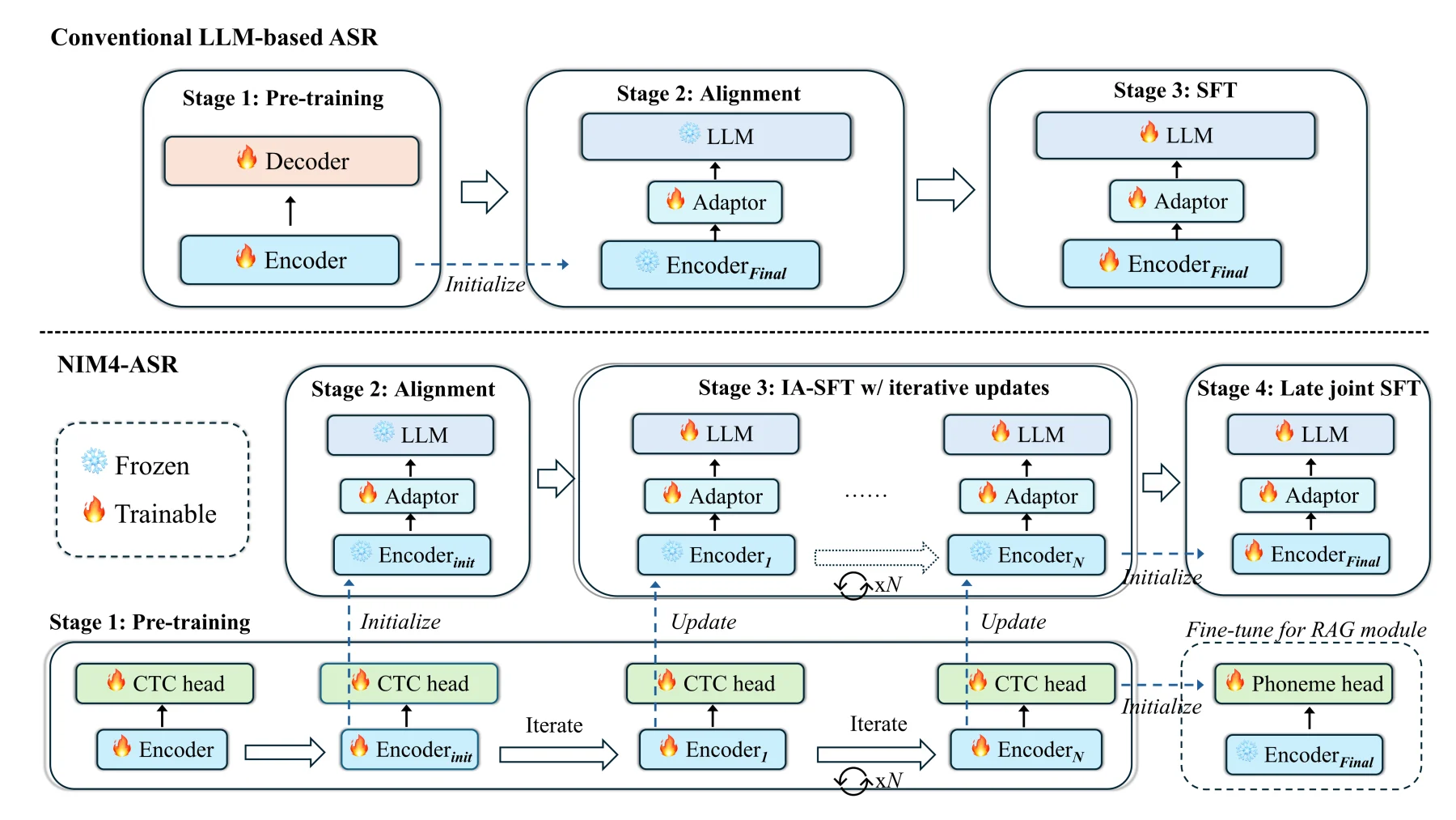NIM4-ASR training pipeline diagram